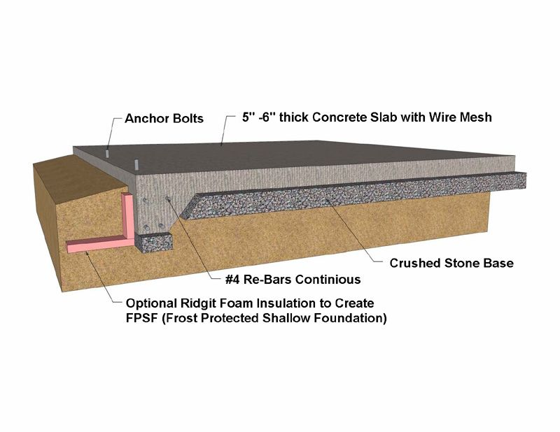 Why Xradar™ is the Best Method for Scanning Concrete SlabonGrade